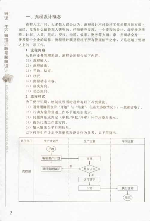 企业流程设计与制度范本工具箱:生产管理流程
