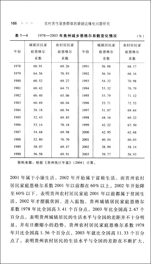 农村男性弱势群体的婚姻边缘化问题研究:以贵