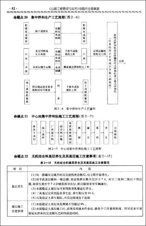 2011全国二级建造师执业资格考试辅导用书:《
