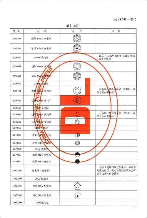 中华人民共和国电力行业标准(DL\/T 397―201