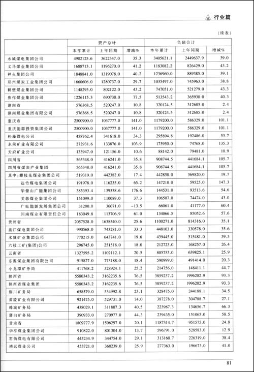 中国工业经济年鉴:2009\/《中国工业经济年鉴》