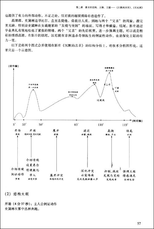 拉片子:电影电视编剧讲义\/杨健-图书-亚马逊 [故