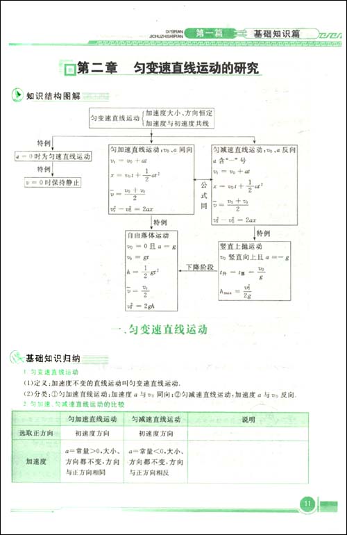 高中物理基础知识手册(第16次修订)\/薛金星-图