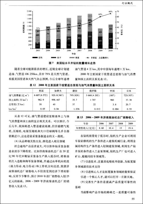 中国石油石化设备工业年鉴2010(套装上下册)\/