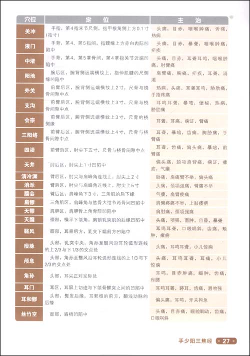 人体经络穴位使用图册\/徐平