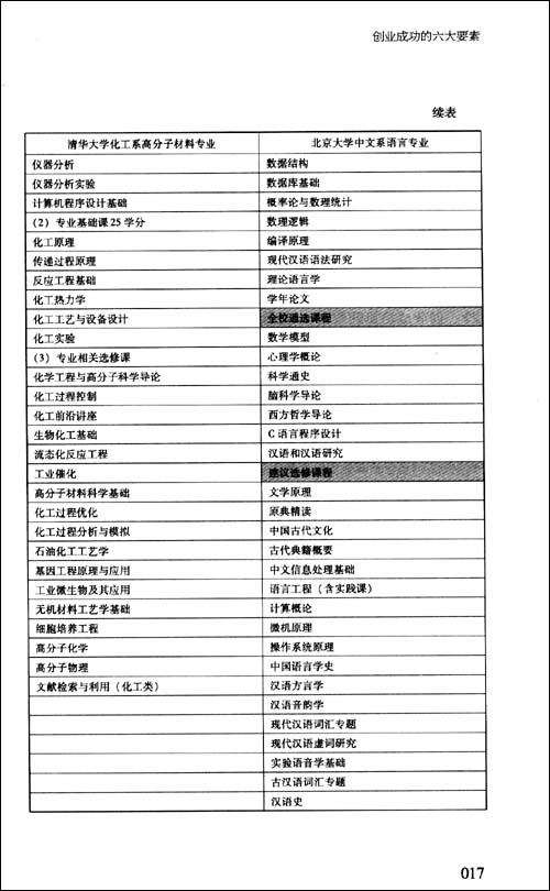 什么样的人在中国创业可能成功\/李怀忠-图书-亚