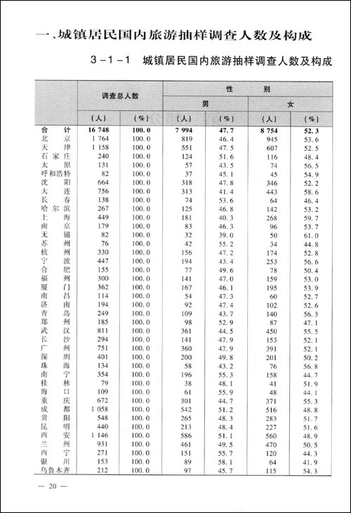 2007中国国内旅游抽样调查资料\/国家旅游局政