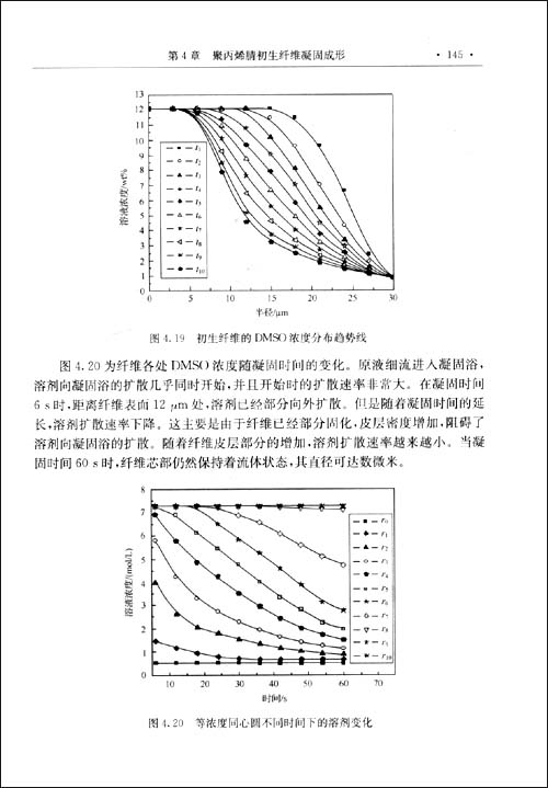 聚丙烯腈基碳纤维\/王成国