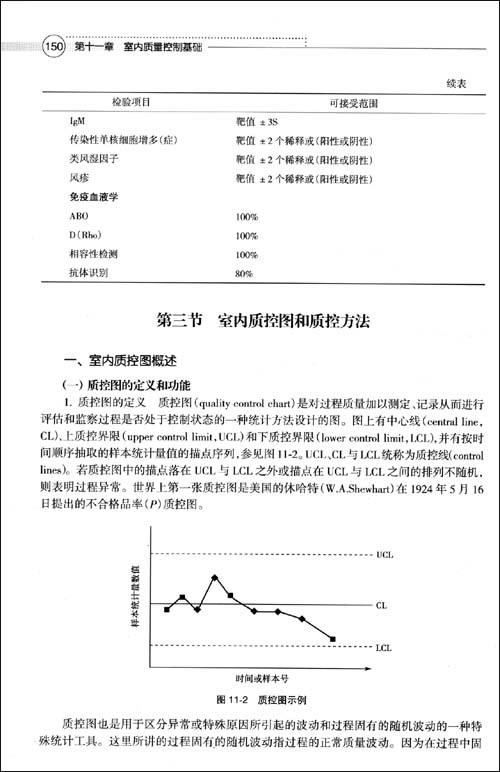医院管理学:临床实验室管理分册(第2版)\/陈文祥