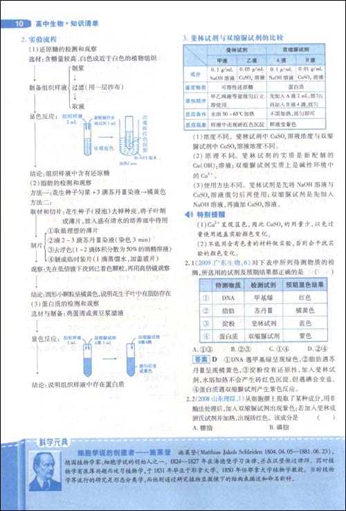 曲一线科学备考高中知识清单:生物(2012版课标