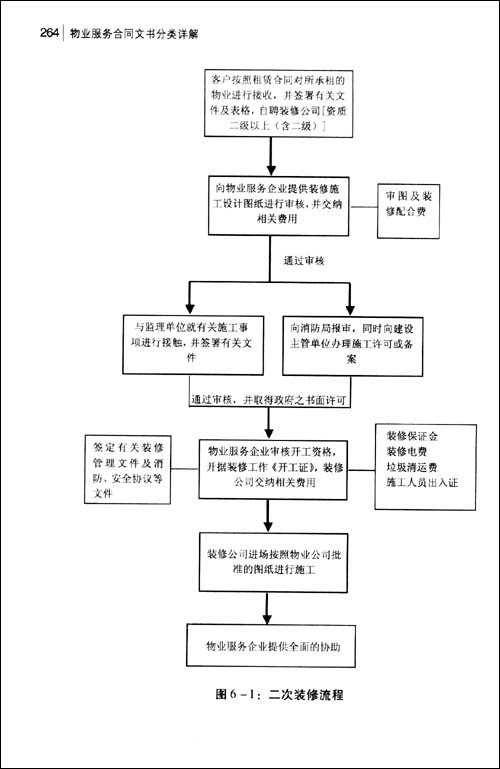 物业服务合同文书分类详解\/苏宝炜