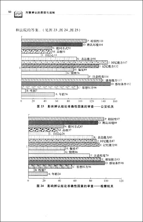 刑事程序法论丛:刑事辨认的原理与规制\/王佳