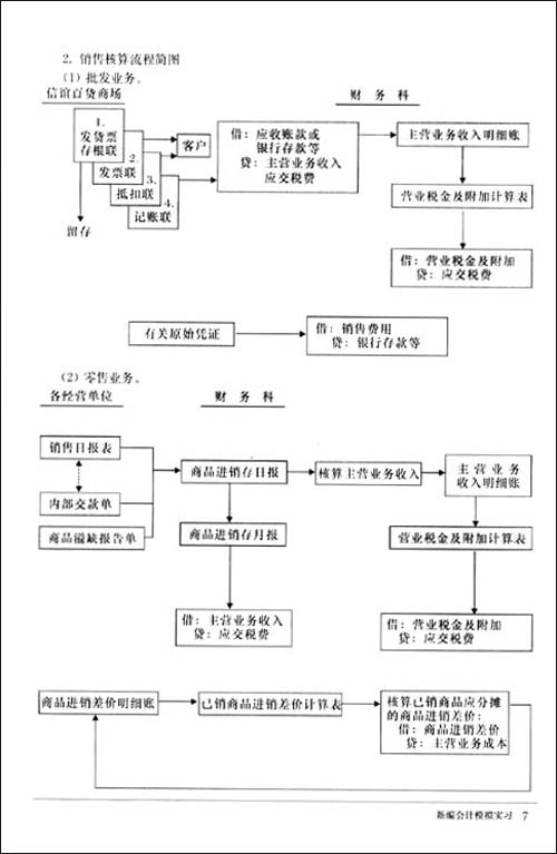 新编会计模拟实习:商品流通企业分册\/沈亚香^周