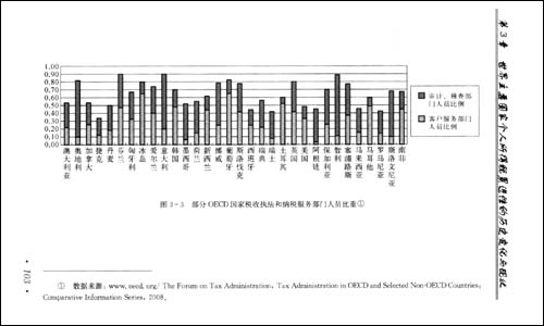个人所得税制累进性与社会收入分配\/刘丽