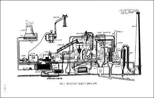 高等院校电气工程及其自动化专业系列精品教材:电能生产过程\/孔祥玉-图书-卓越亚马逊
