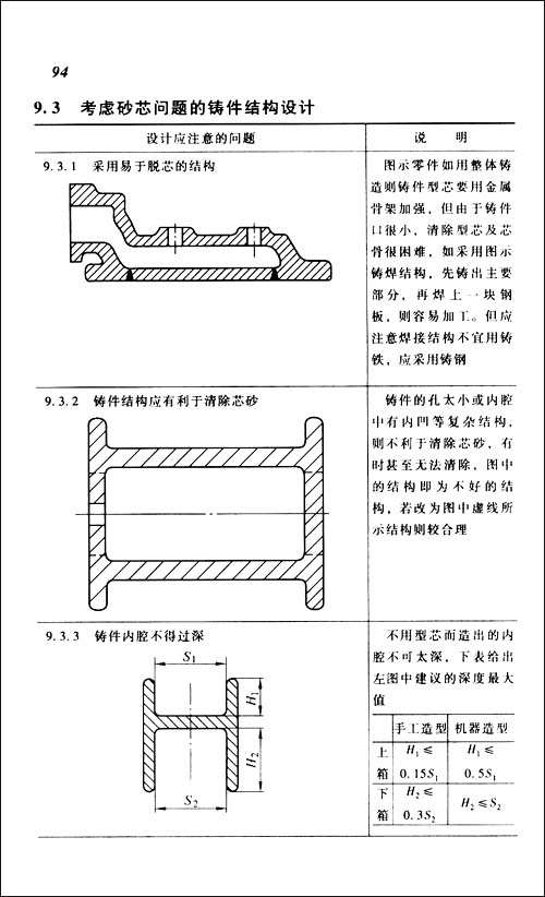 机械设计禁忌1000例(第3版)\/吴宗泽