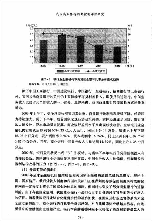 我国商业银行内部控制评价研究:基于内部审计
