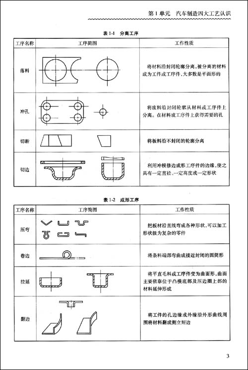 汽车装配工艺编制与质量控制\/陈心赤