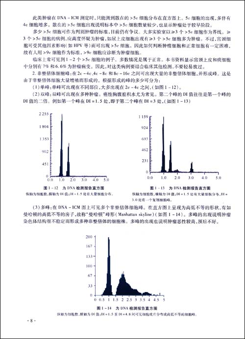 DNA定量细胞学\/孙小蓉
