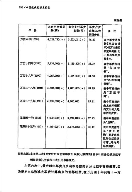 全汉升经济史著作集:中国近代经济史论丛\/全汉