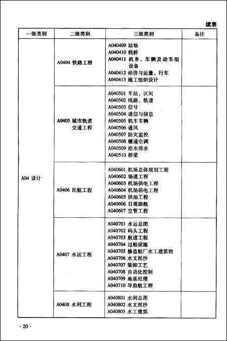 评标专家专业分类标准(试行)使用指南\/《评标专