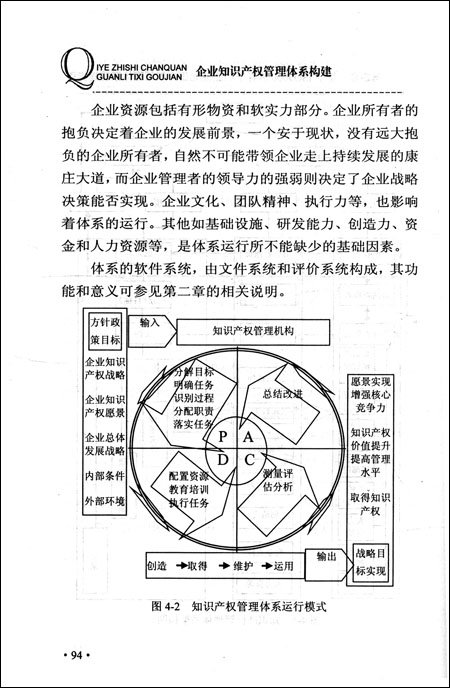 企业知识产权管理体系构建\/黄春海