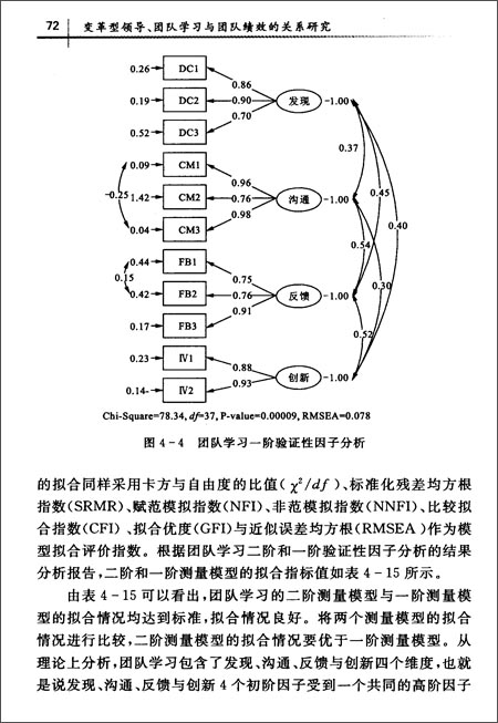 变革型领导、团队学习与团队绩效的关系研究\/