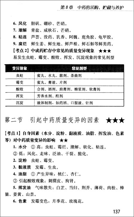 国家执业药师资格考试掌中宝系列:中药学综合
