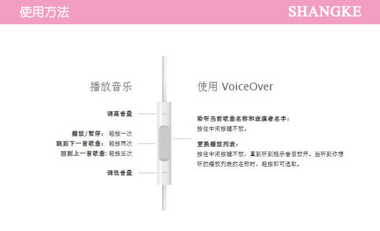 SHANGKE 赏客 苹果耳机 苹果:iPheng5 4 4S、