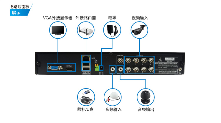我电脑的硬盘装在监控硬盘录像机里测试监控摄