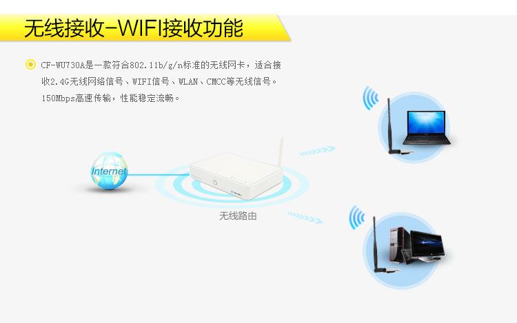 CF-WU730A 150M USB无线网卡 配5dB