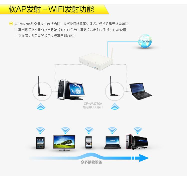 CF-WU730A 150M USB无线网卡 配5dB