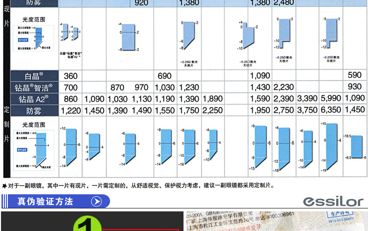 Essilor 依视路 1.591 非球面宇宙片钻晶智洁膜 树脂镜片 (近视-4.00\/散光-0.50): 亚马逊中国: 个护健康