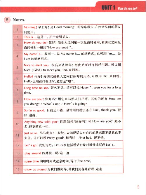 they的反身代词图片