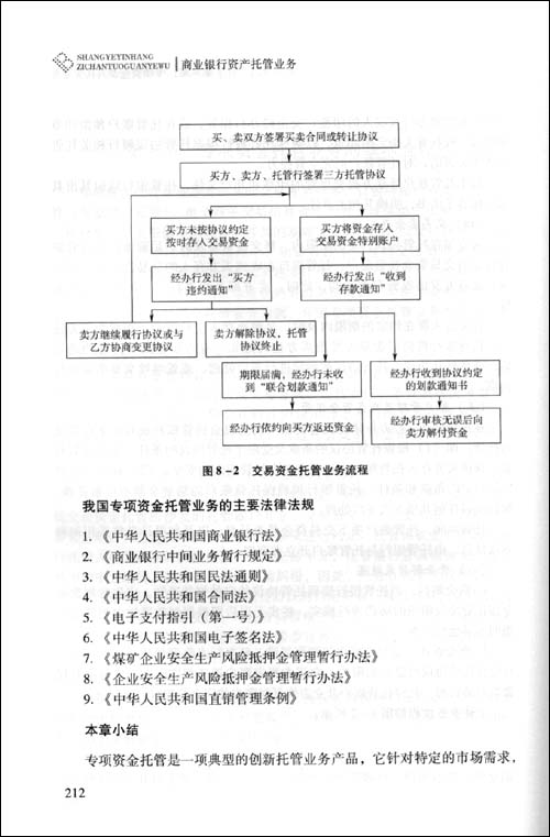 商业银行资产托管业务\/刘长江
