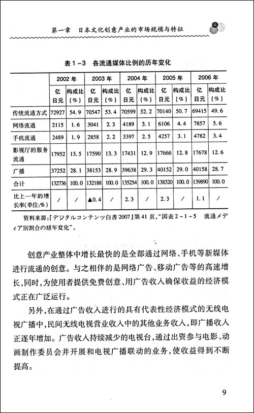 以市场为导向的日本文化创意产业\/姜毅然-图书