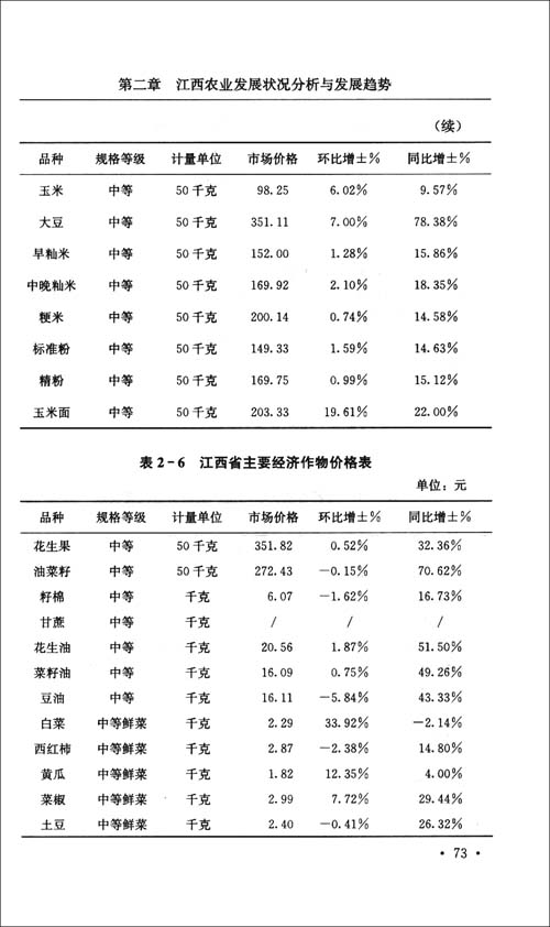 江西农村经济与社会发展研究报告\/池泽新
