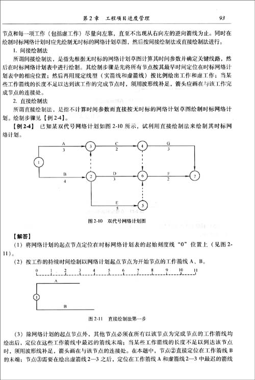 2010全国注册咨询工程师(投资)执业资格考试教