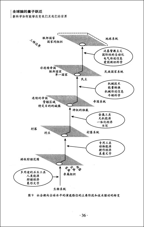 全球脑的量子跃迁:新科学如何能够改变我们及
