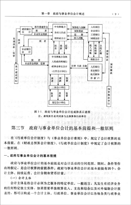 政府与事业单位会计\/王合喜