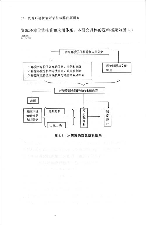 资源环境价值评估与核算问题研究\/裴辉儒