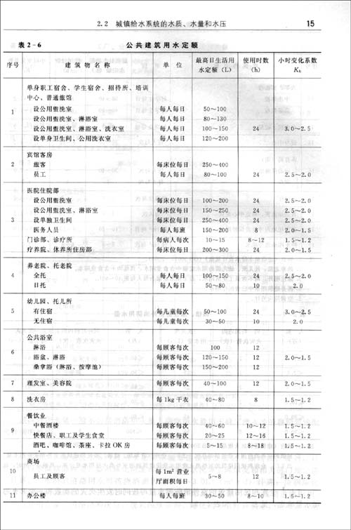 城镇给排水 (高等学校水利学科专业规范核心课