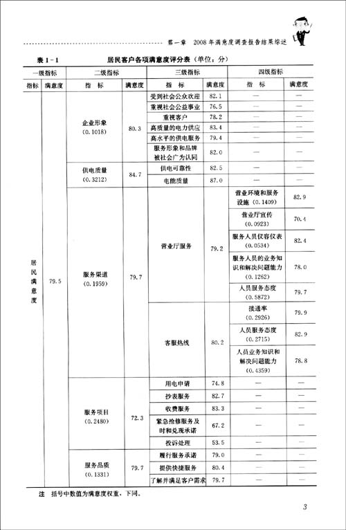 供电服务客户满意度调查结果应用\/河南省电力