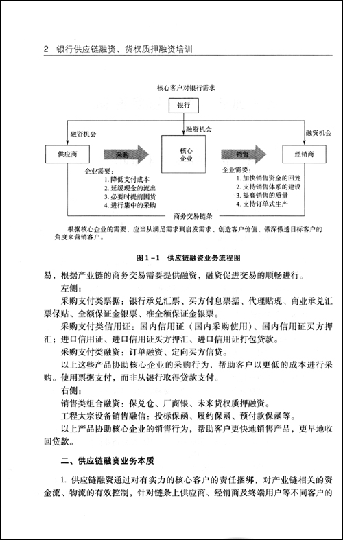 银行供应链融资、货权质押融资培训\/立金银行