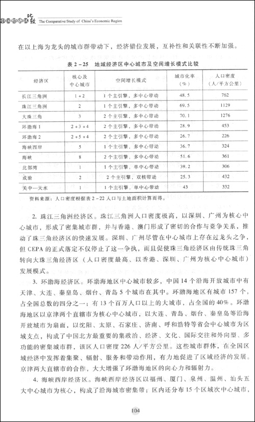 中国经济区比较\/叶飞文