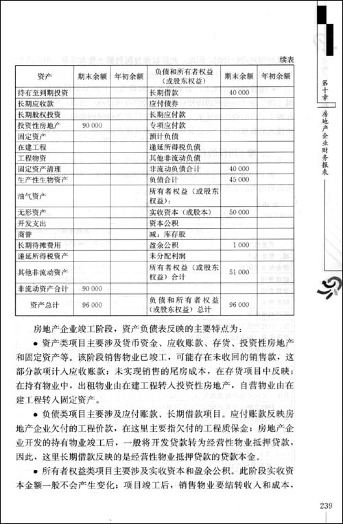 最新房地产企业税收疑难问题案例精解\/易坤山