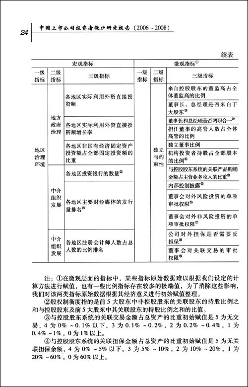 中国上市公司投资者保护研究报告(2006-2008