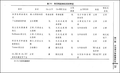 实用妇科内分泌诊疗手册(第2版)\/薛敏