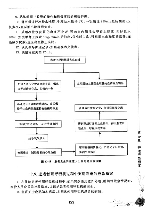 临床护理管理与工作流程\/孙培云