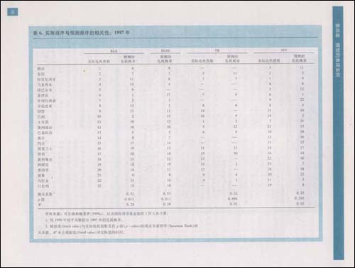 预测国际收支危机:早期预警系统的作用\/安德鲁